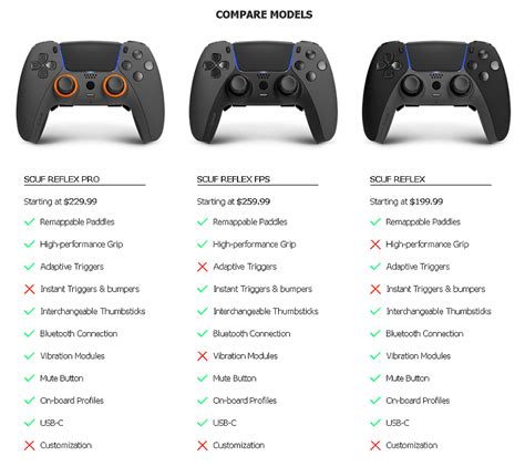 scuf controllers comparison chart